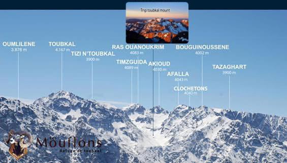 Toubkal Home Stay 임릴 외부 사진